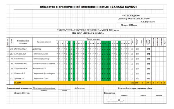 Картинки ТАБЕЛЬ УЧЕТА РАБОЧЕГО ВРЕМЕНИ В ШКОЛЕ